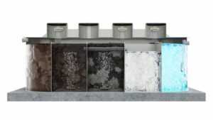 автономна канлізація